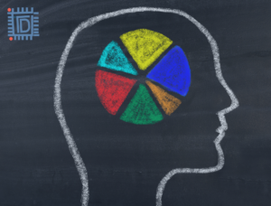 Components of emotional intelligence & how is it measured - Ability to self-regulate - Think Different Nation